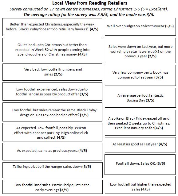 Christmas retailers report