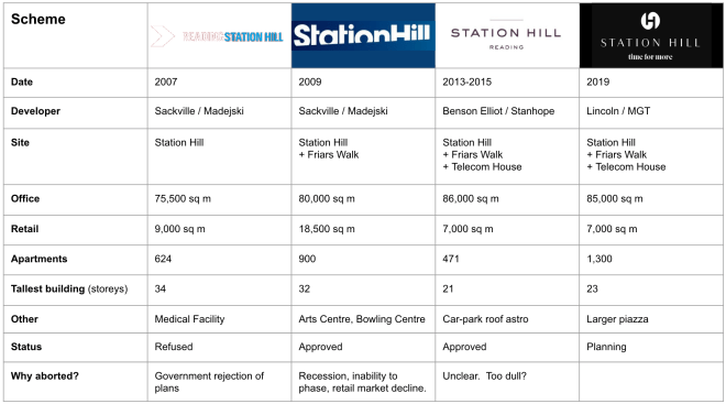 StationHillSchemesTable