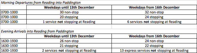 ReadingPaddingtonDec2019