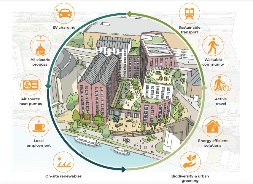 Infographic of benefits of scheme