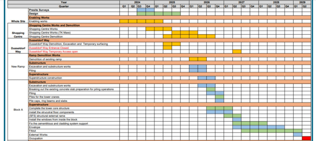 Provisional construction timetable for Broad St Mall regeneration