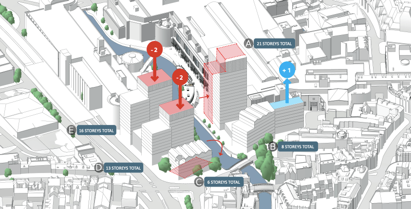 Oracle scheme changes annotated