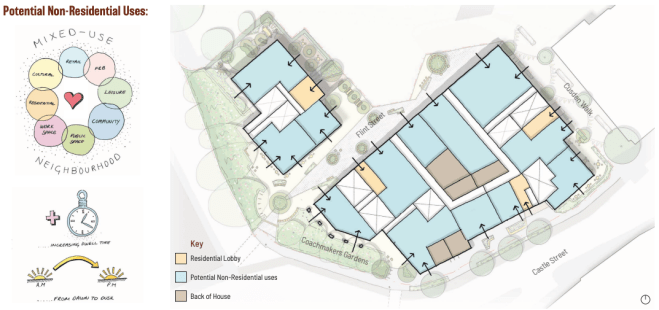 Ground floor usage for Flint Street development